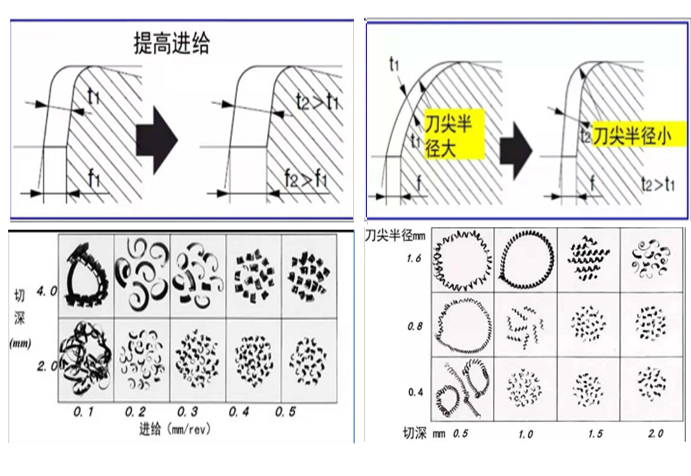 數(shù)控銑床