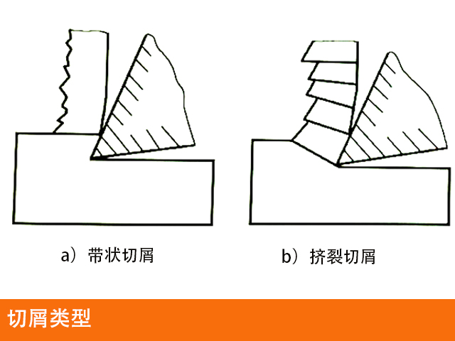 炮塔銑床