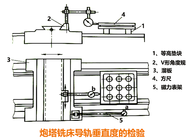 炮塔銑床