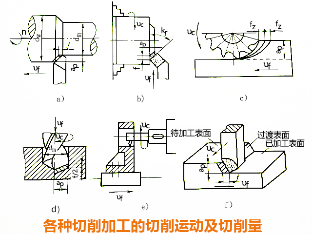 數(shù)控銑床