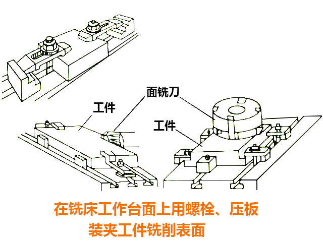 炮塔銑床