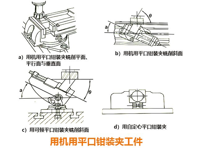 炮塔銑床