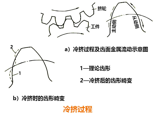 數(shù)控銑床