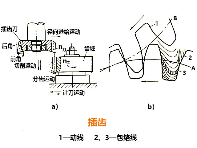 數(shù)控銑床