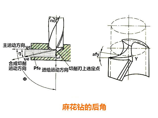 數(shù)控銑床