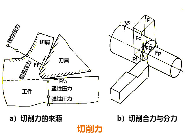 數(shù)控銑床