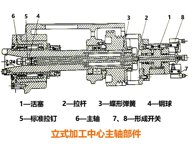 數(shù)控銑床