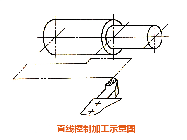 數(shù)控機(jī)床