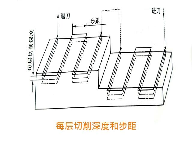 數(shù)控銑床