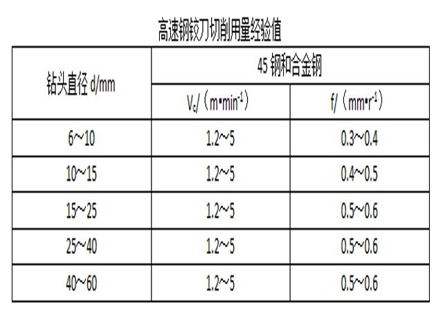 數(shù)控銑床