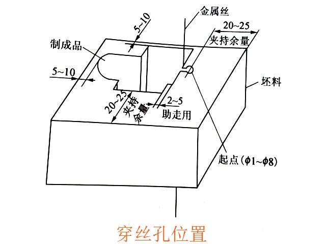 數(shù)控銑床