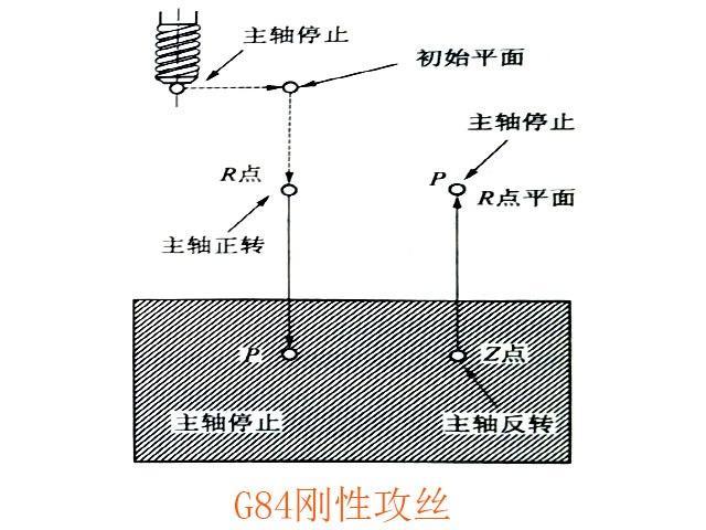 數(shù)控銑床