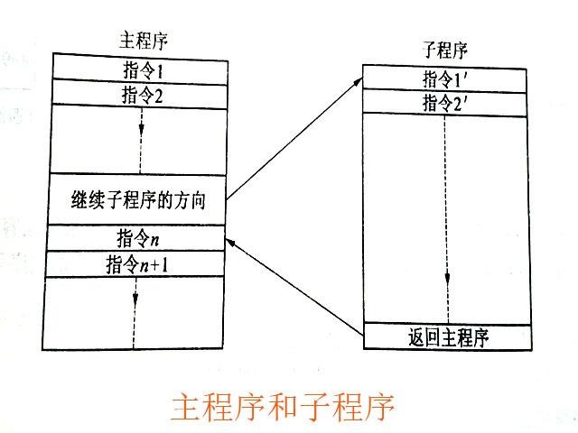 數(shù)控銑床